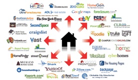 Logos von Immobilien-Websites, auf denen Sie Ihr Haus zum Verkauf anbieten können